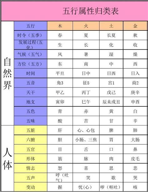 五行属土的国家|世界各国五行属性对照表,最全五行对照表